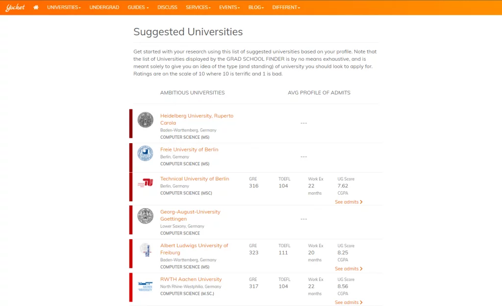 Study in Germany | Yocket Application Review 5 Yocket Review